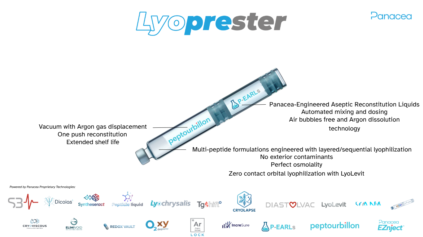 Lyoprester dual-chamber cartridge explained: vacuum with argon gas displacement, one push reconstitution, extended shelf life, P-EARLs aseptic reconstitution liquids, layered sequential lyophilization — with the Panacea technology family beneath